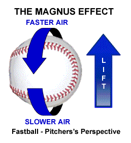 magnus-effect.gif