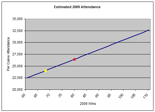 winsattendance2009.gif