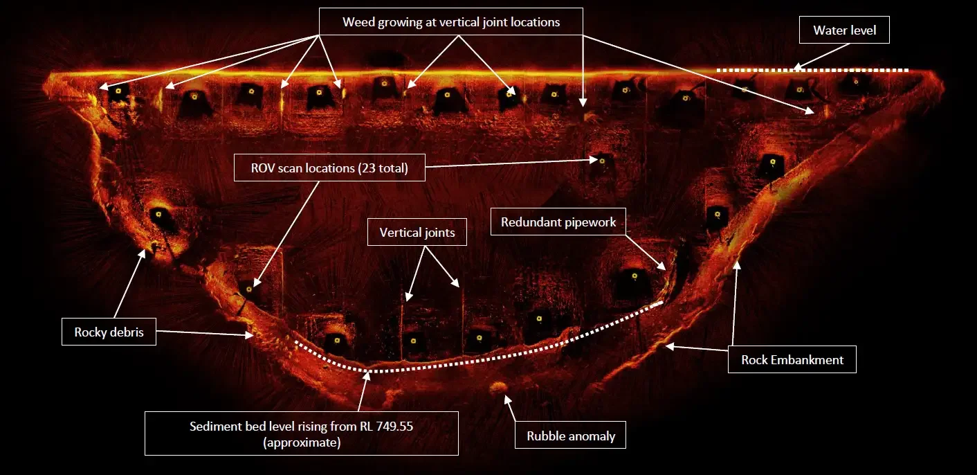 ROV-mounted multibeam sonar workflow creating georeferenced underwater mosaics without GPS using GIS alignment.