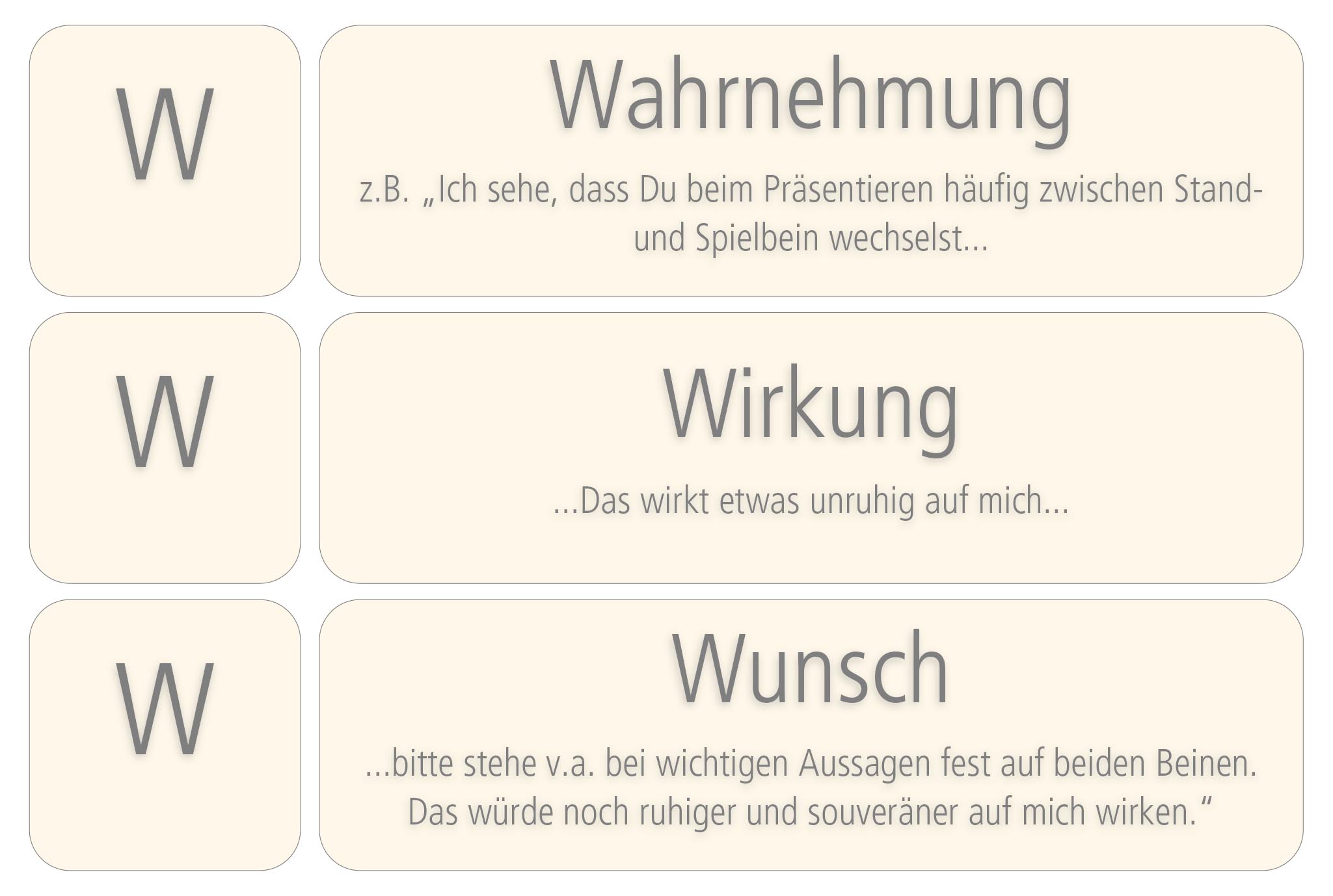 Feedback-Schema WWW