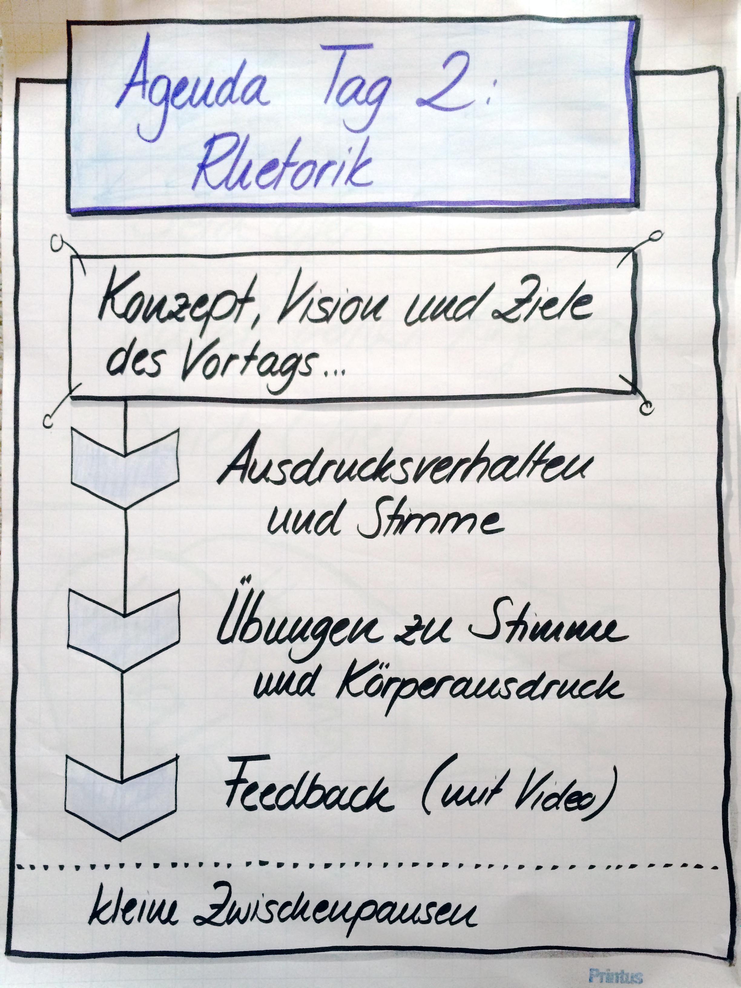 Tag 2: Für das erarbeitete Konzept wird ein die passende und überzeugende Präsentation entwickelt.