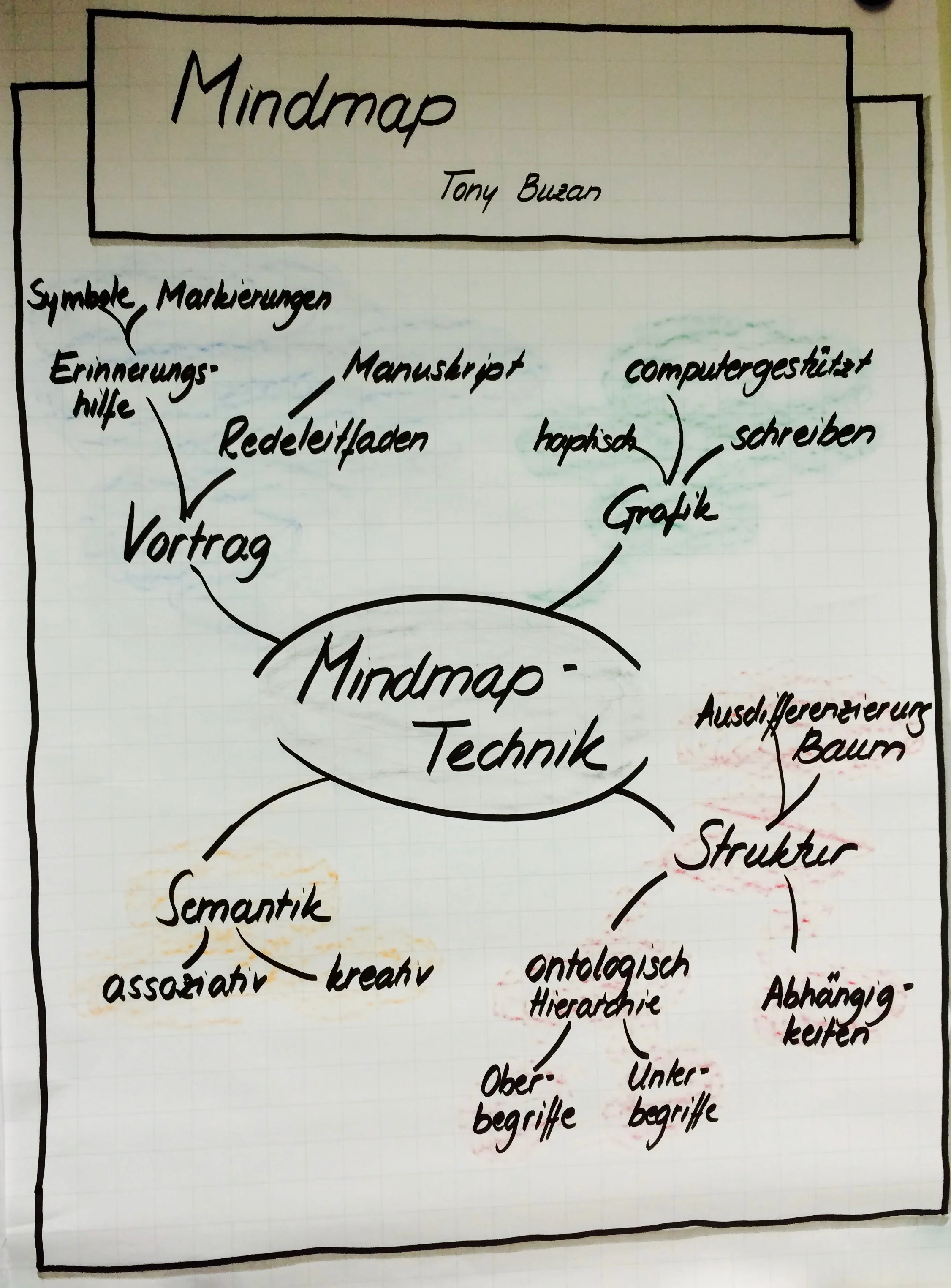 Mindmap_julia-training.jpg