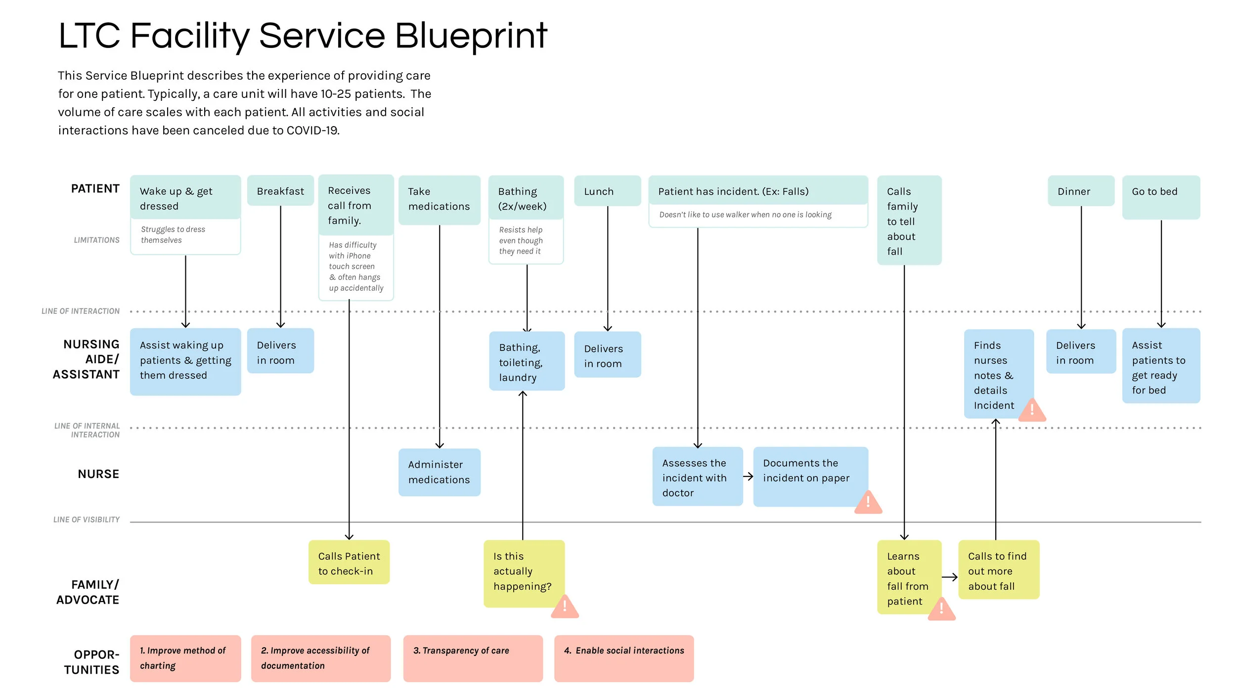 Long-Term Care Facilities_512.jpg
