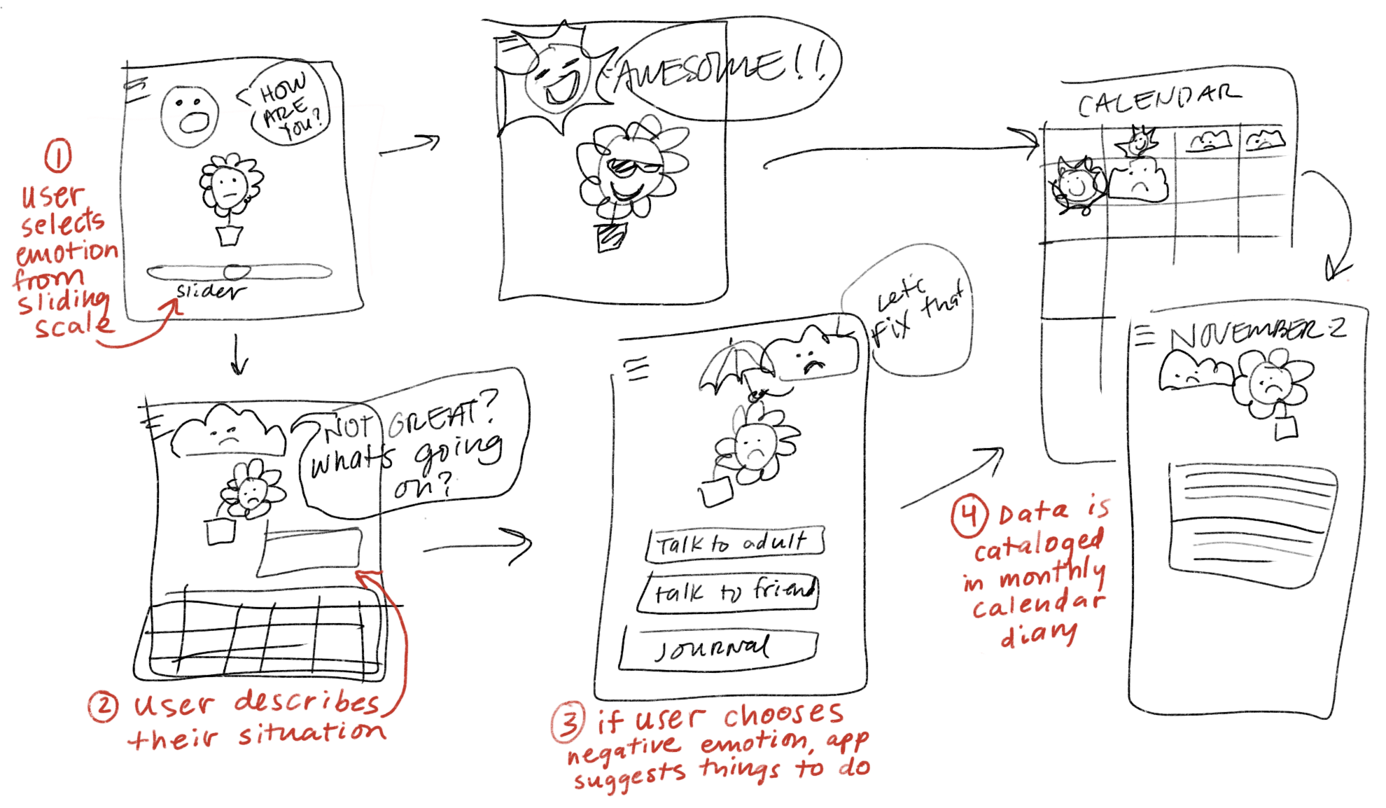 sketch user flow.png