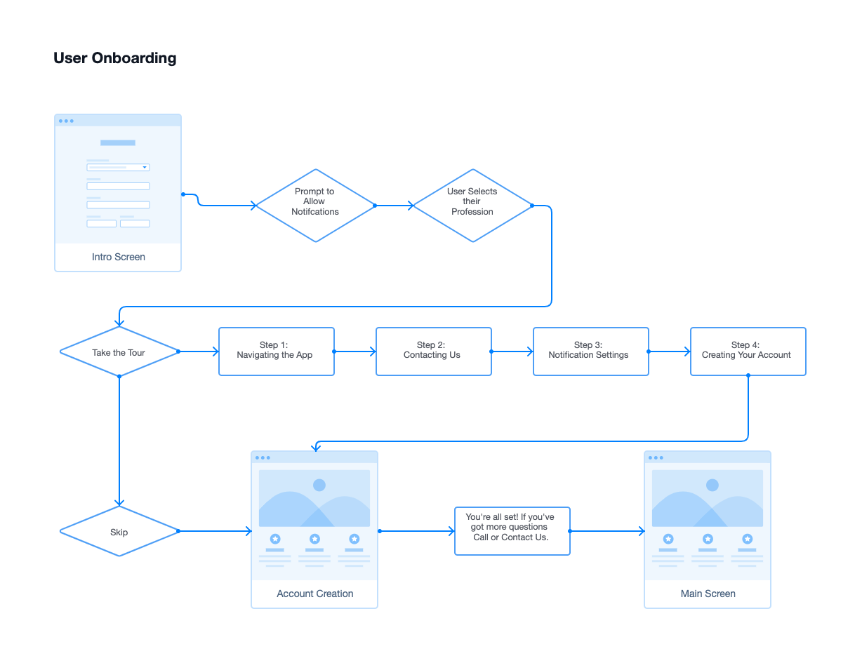 Muze User Onboarding