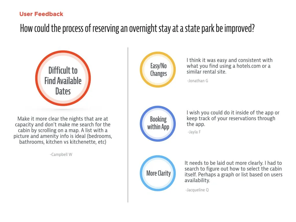  User quotes from research about how the process of booking an overnight stay could be improved.  