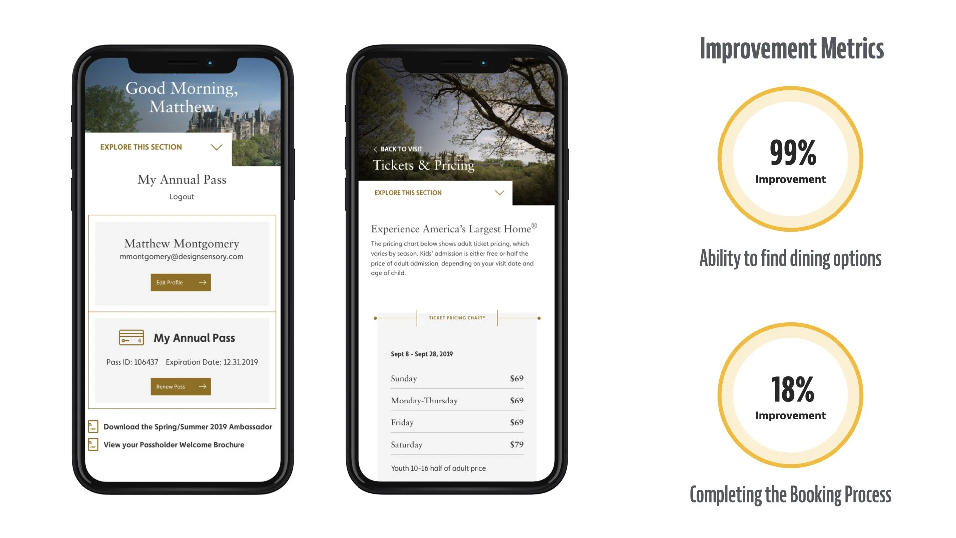  The account and ticket pages for the Biltmore website shown on iphones along with improvement metrics 