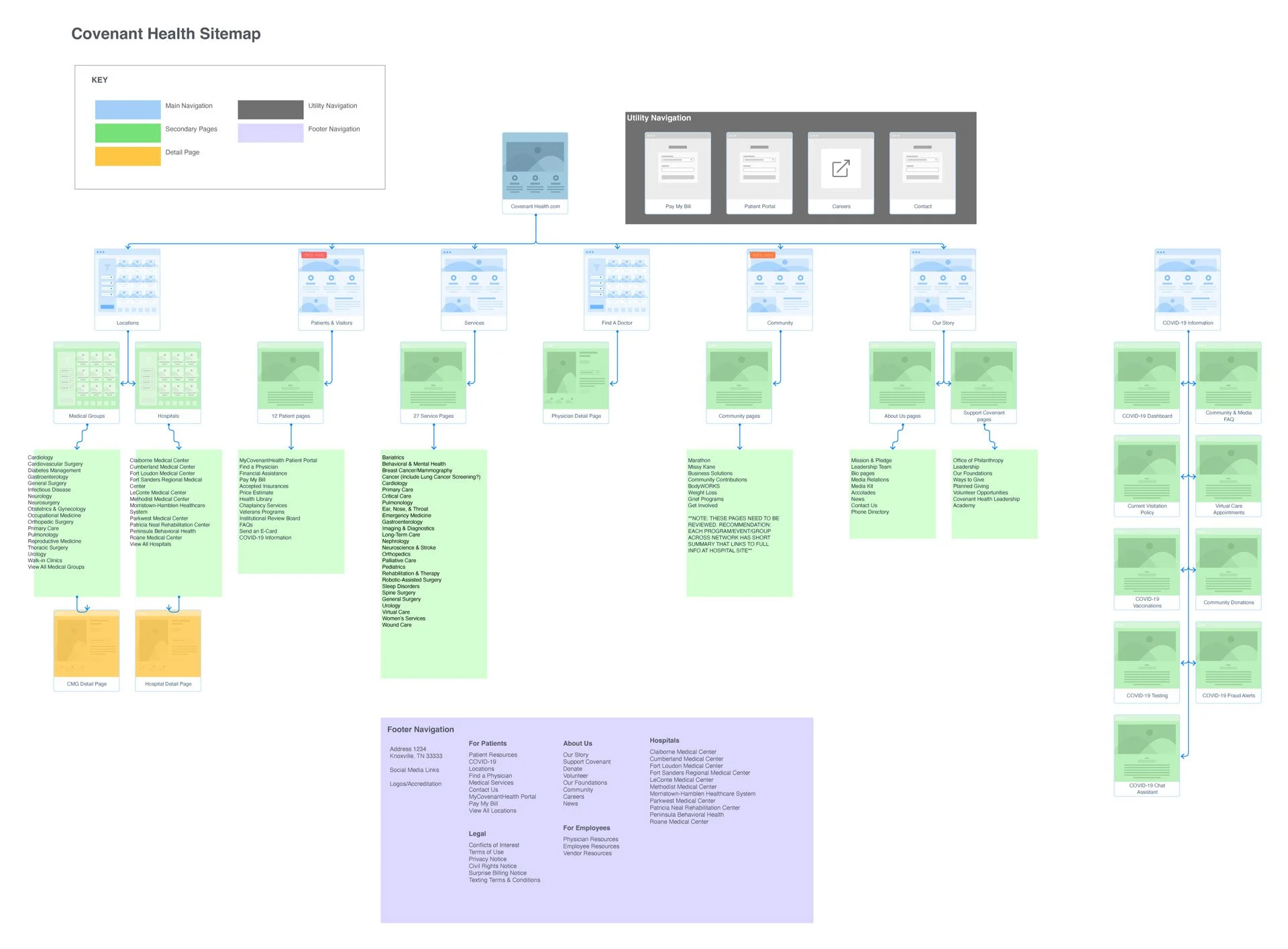  Covenant Health website sitemap.  
