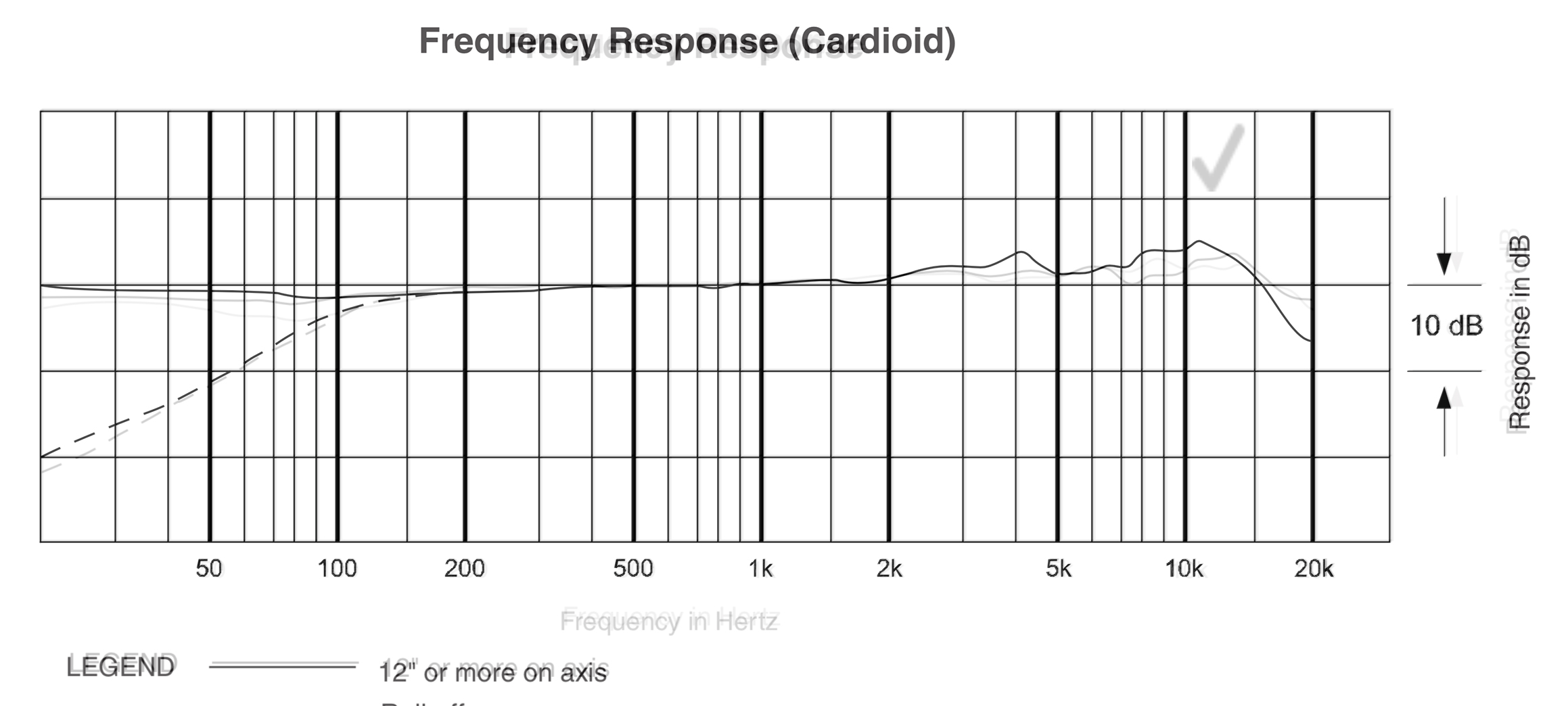 At2035 Frequency Response Chart