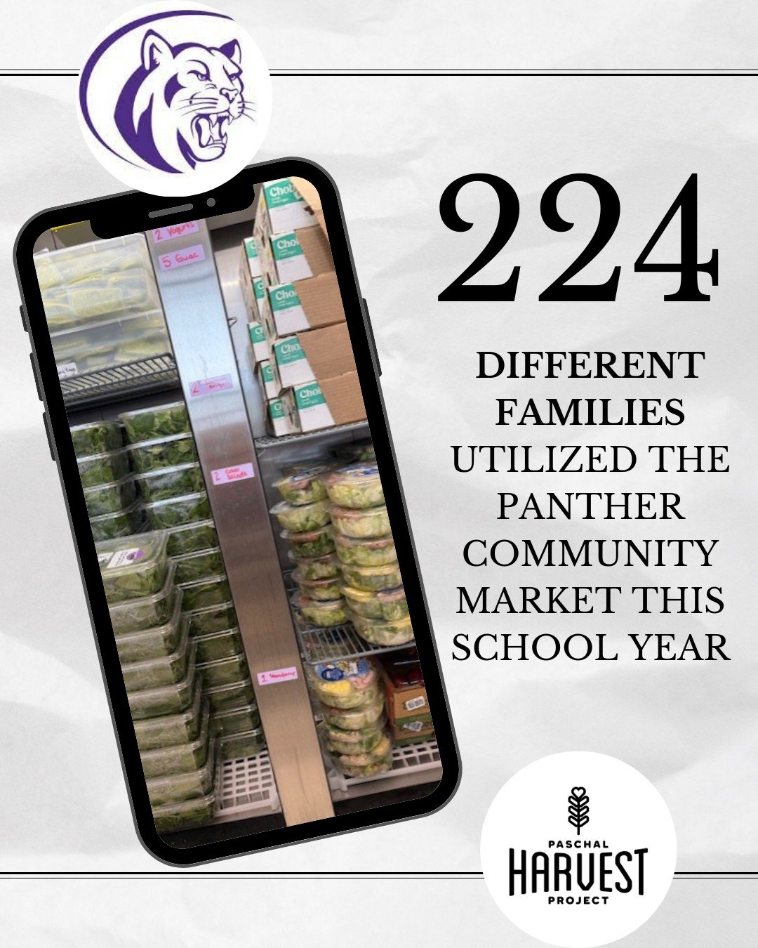 Through Harvest Projects Panther Community Market, we have served 224 different families since our Grand Opening in October 2024! We have had the privilege of 692 visits to the Market where people walk out with FREE GROCERIES! This data is from Augus
