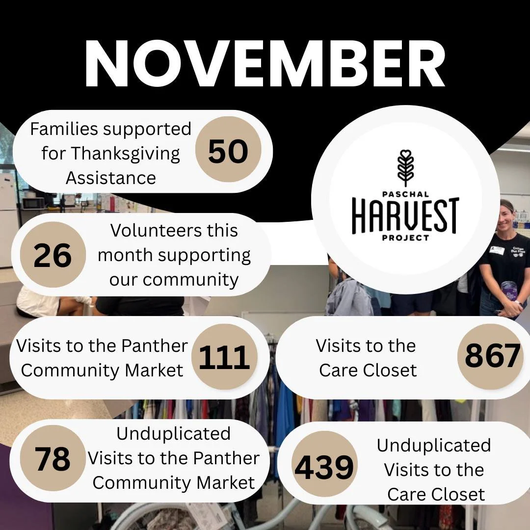 We sure do have a lot to be grateful for here at Paschal's Harvest Project!

Our November Data shows that when the community comes together miracles happen, people are fed, and students needs are met right here on campus even when we only had 3 weeks