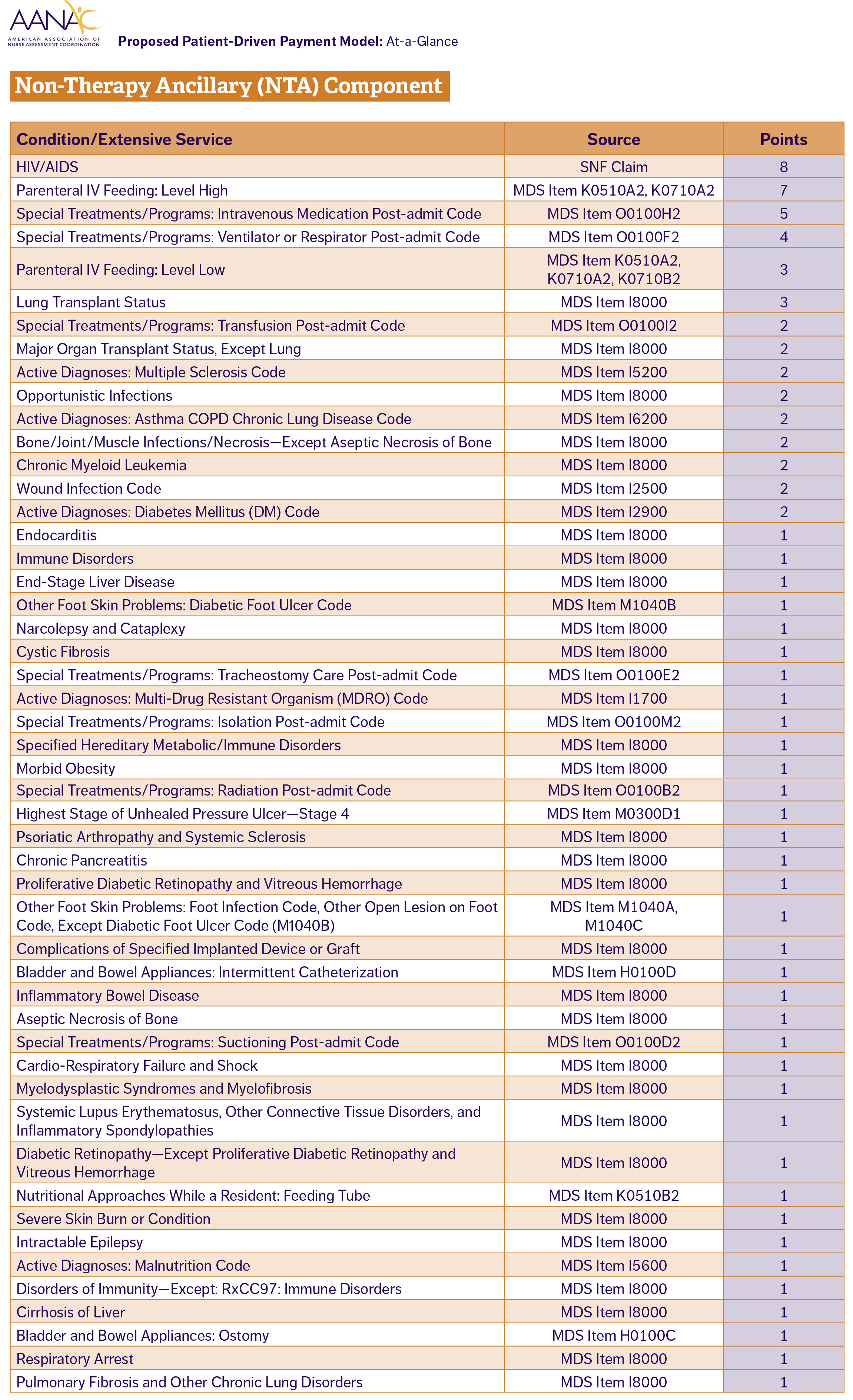 A Time Of Reckoning Cms Implements New Payment System For Medicare Payments To Skilled Nursing Facilities Carehomefinders