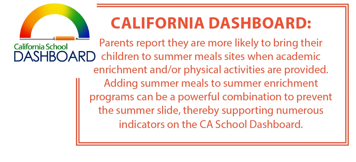 CA dashboard summer.jpg