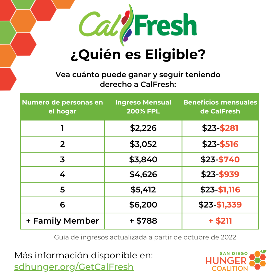 2022 CalFresh Eligibility.png