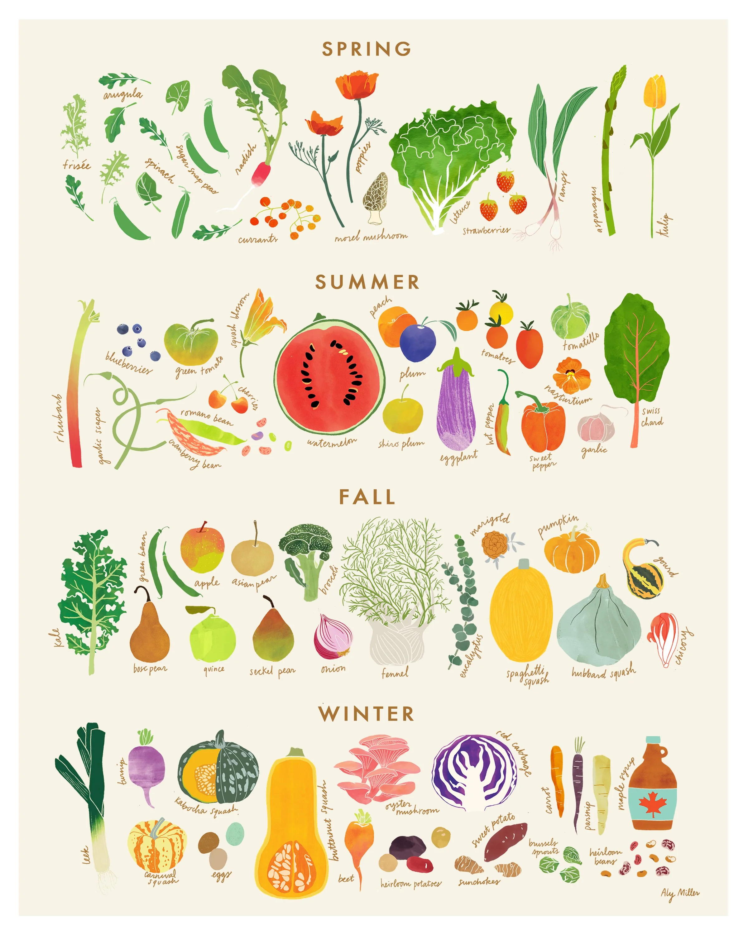8x10-Produce Poster-2022.jpg