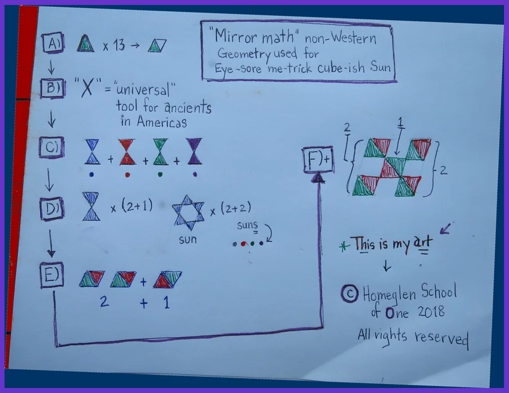 A) Reminder to create an isometric grid 13x13 units. B) "X" is a "mirrored V" symbol and tool the Carver encountered during research into extant records and it has proven to be central to understanding "movement", especially with respect to Light. C…