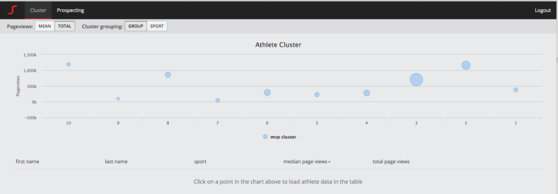 One of the dashboards of AthleteSqor