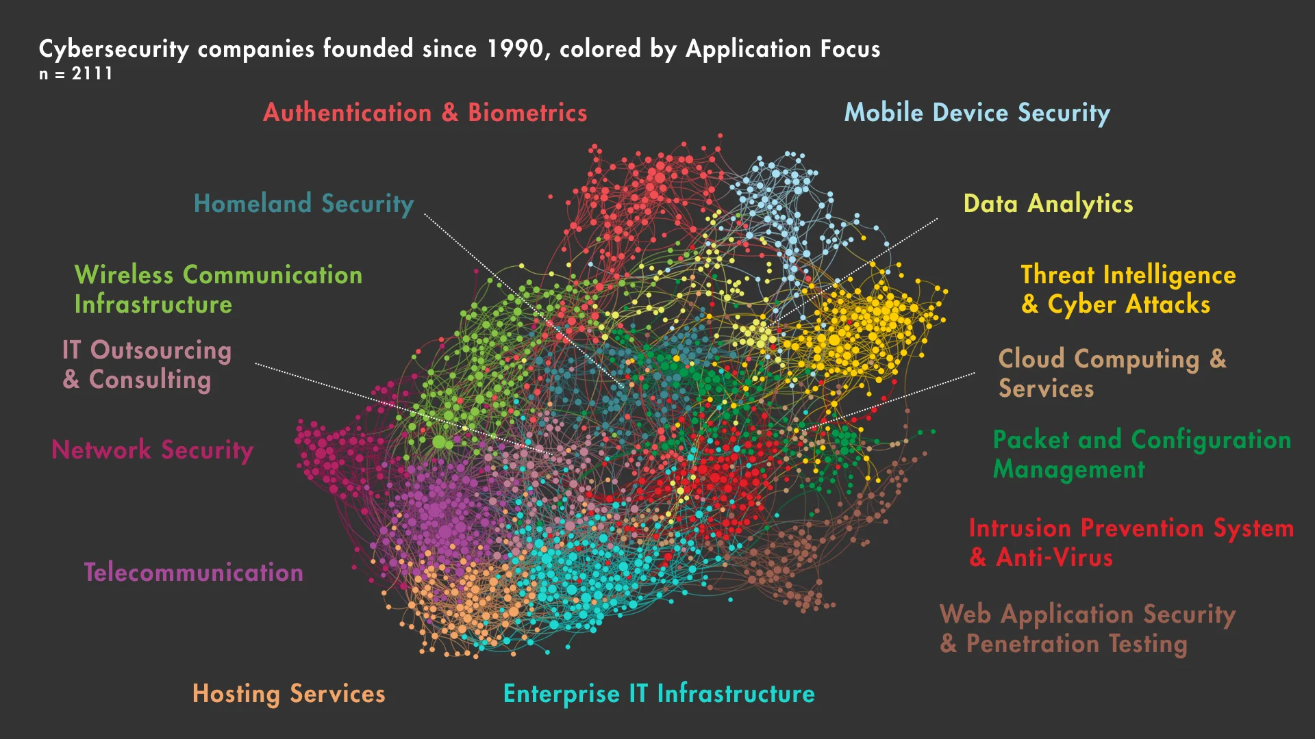 The power of a network allows for a holistic approach to understanding a space ( Quid )