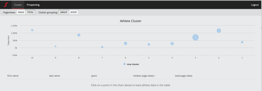 AthleteSqor