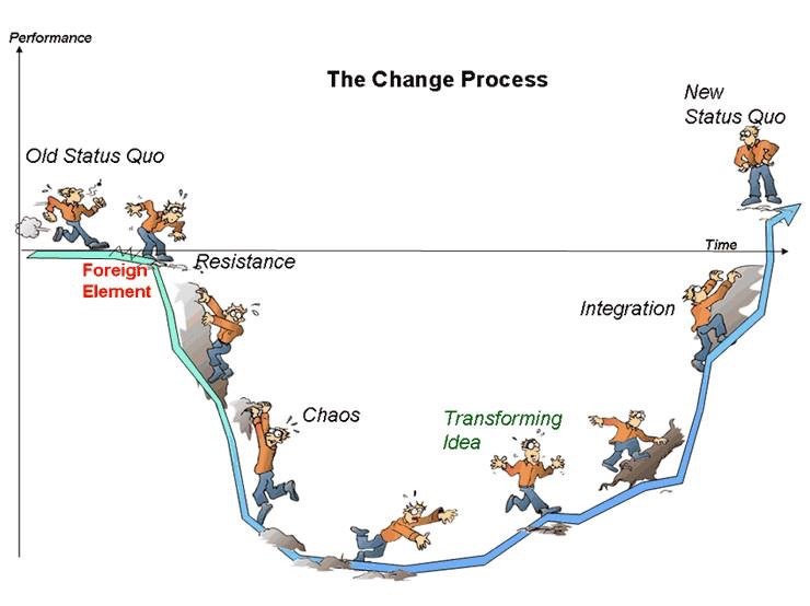 Change Process.jpg