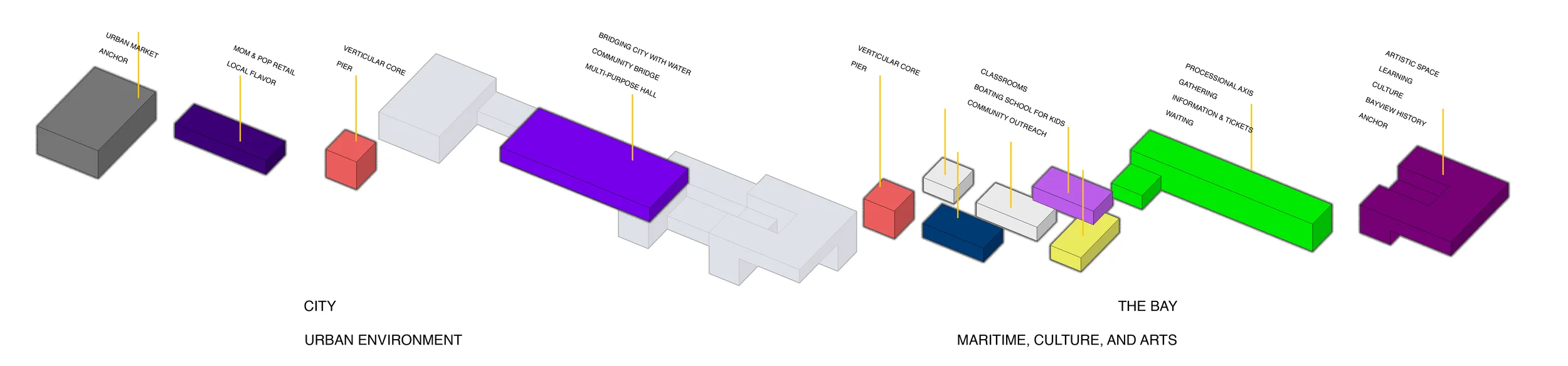bayviewFerryBldg_VOLUMES exploded.jpg