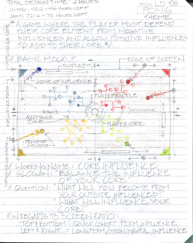 Some of what I wrote down was just quick ramblings, but my creative process is pretty much throw every idea on the table and sift through for what is good.