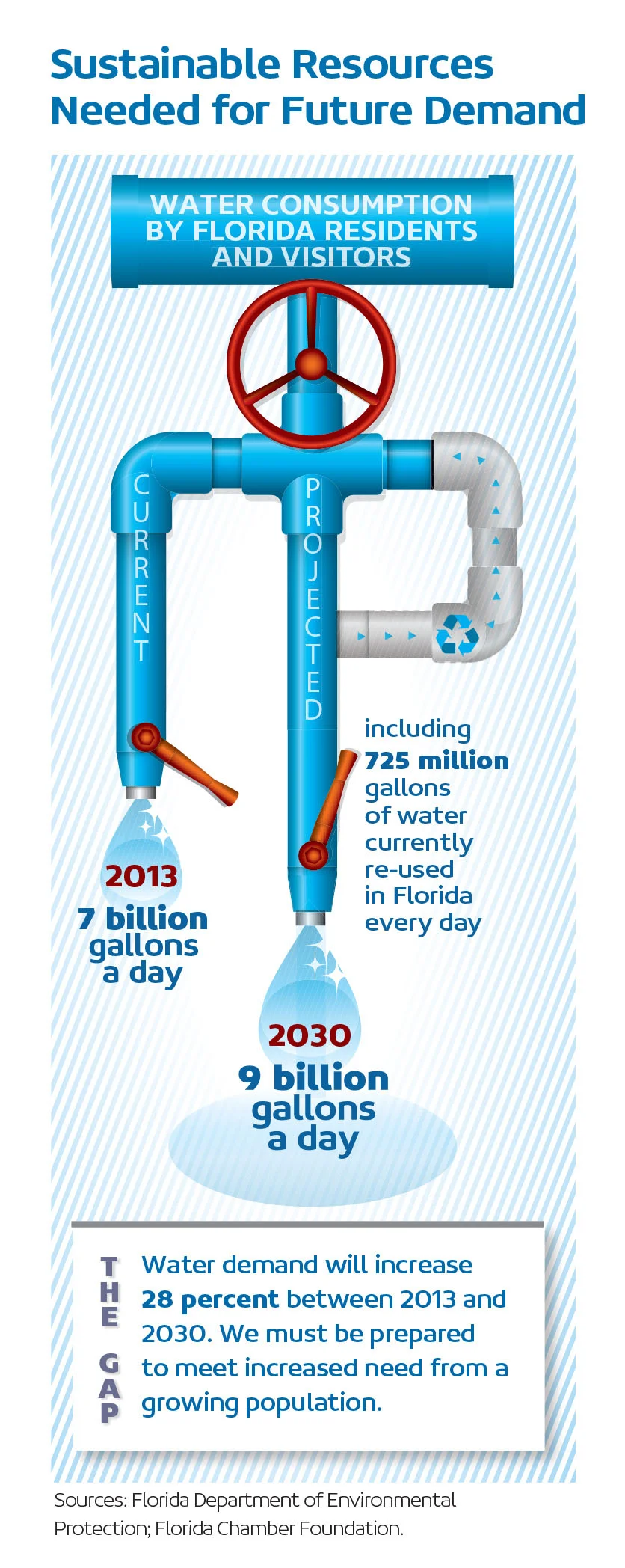 Infrastructure infographic.jpg