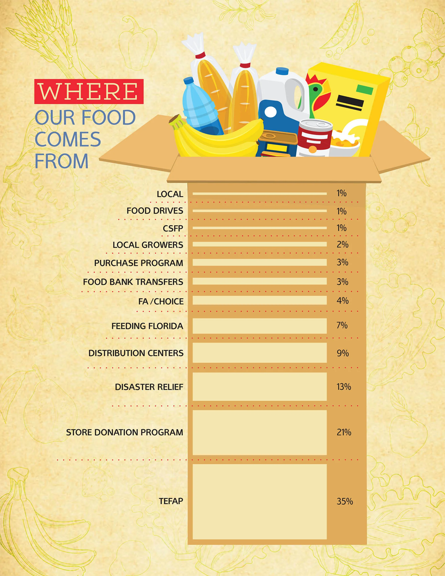 Second Harvest 2017-18 annual report grocery sack.jpg