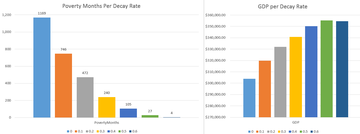 If we used reason in picking where we spend our money, we would not need hypercatallaxy. The market does not use reason and instead seeks the best immediate value without regard to the future value of production.