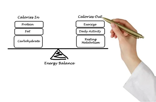 Balance-caloriesb.jpg