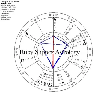 November 20th, 2025: New Moon In Scorpio — Ruby Slipper Astrology