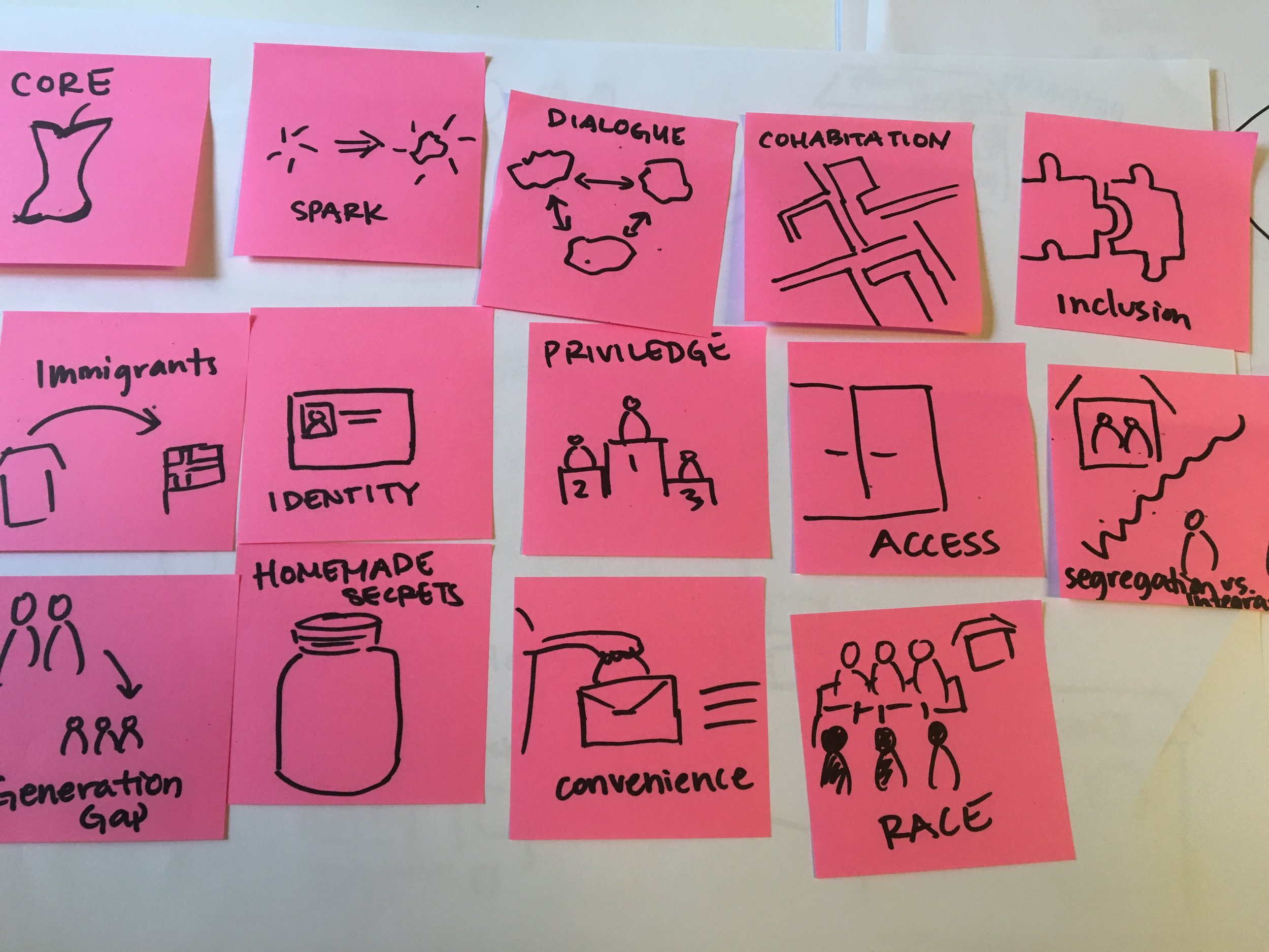 Exploring some of the themes at the core of my thesis