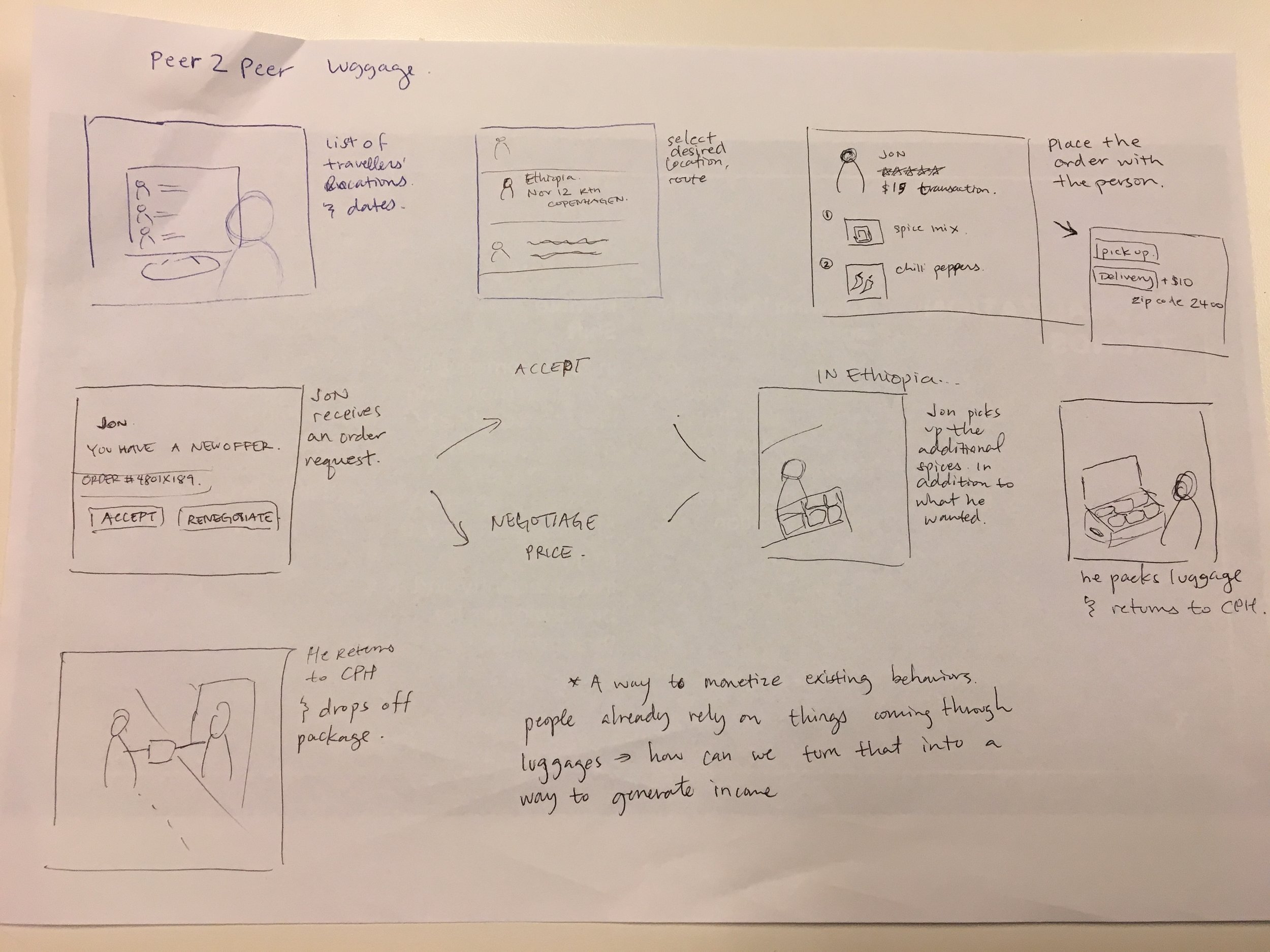 Initial Sketch: Peer 2 Peer Shipping 
