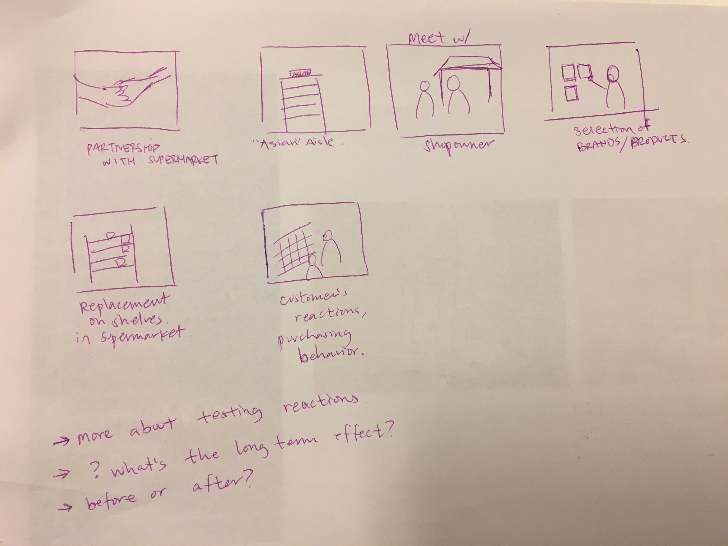 Initial Sketch: Interventions in the Supermarket