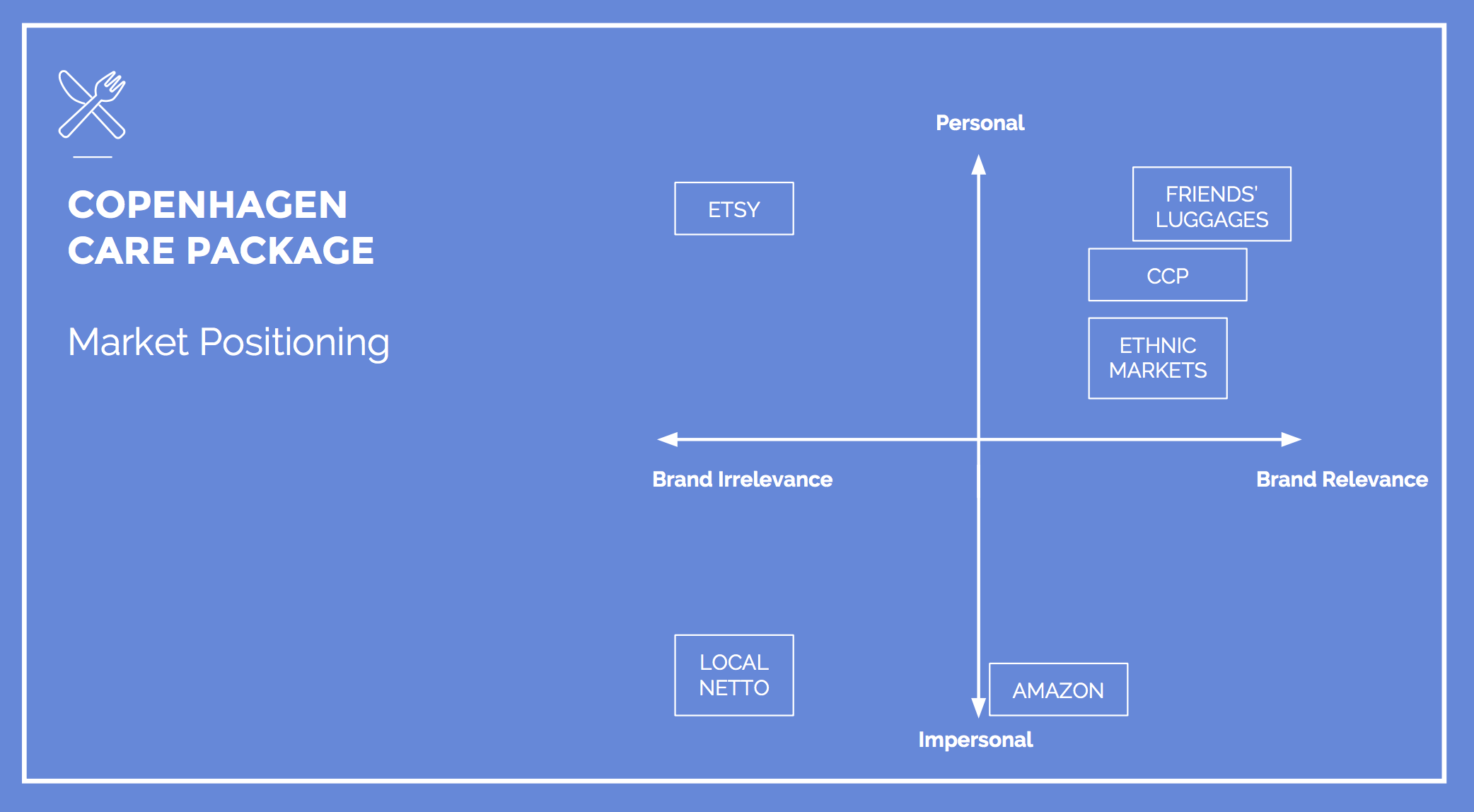 Mapping out the initial market positioning. Brand relevance means the brands supplied are relevant to the specific ethnic group. 