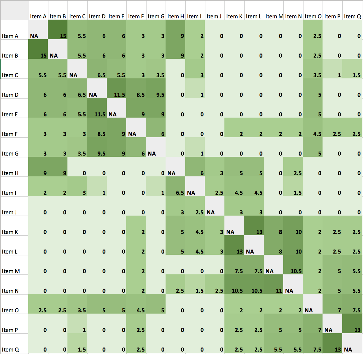 Card Sorting- Information Architecture Technique