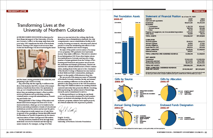 Annual Report Portfolio: Donor Report: University of Northern Colorado