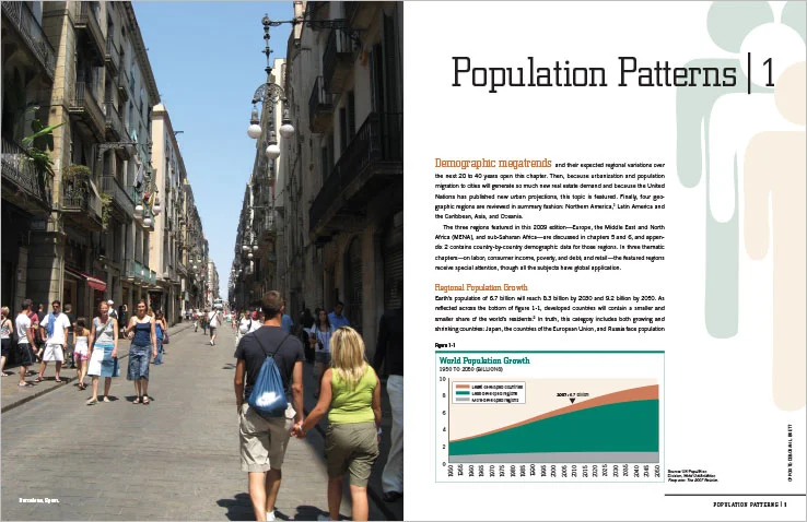 Annual Report Portfolio: Annual Research Report: Urban Land Institute