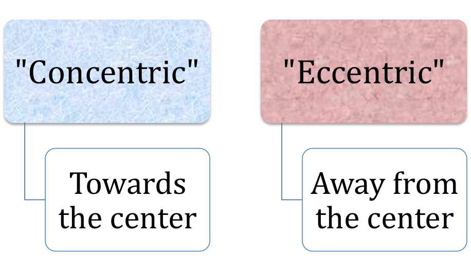 Towards Away Center.png