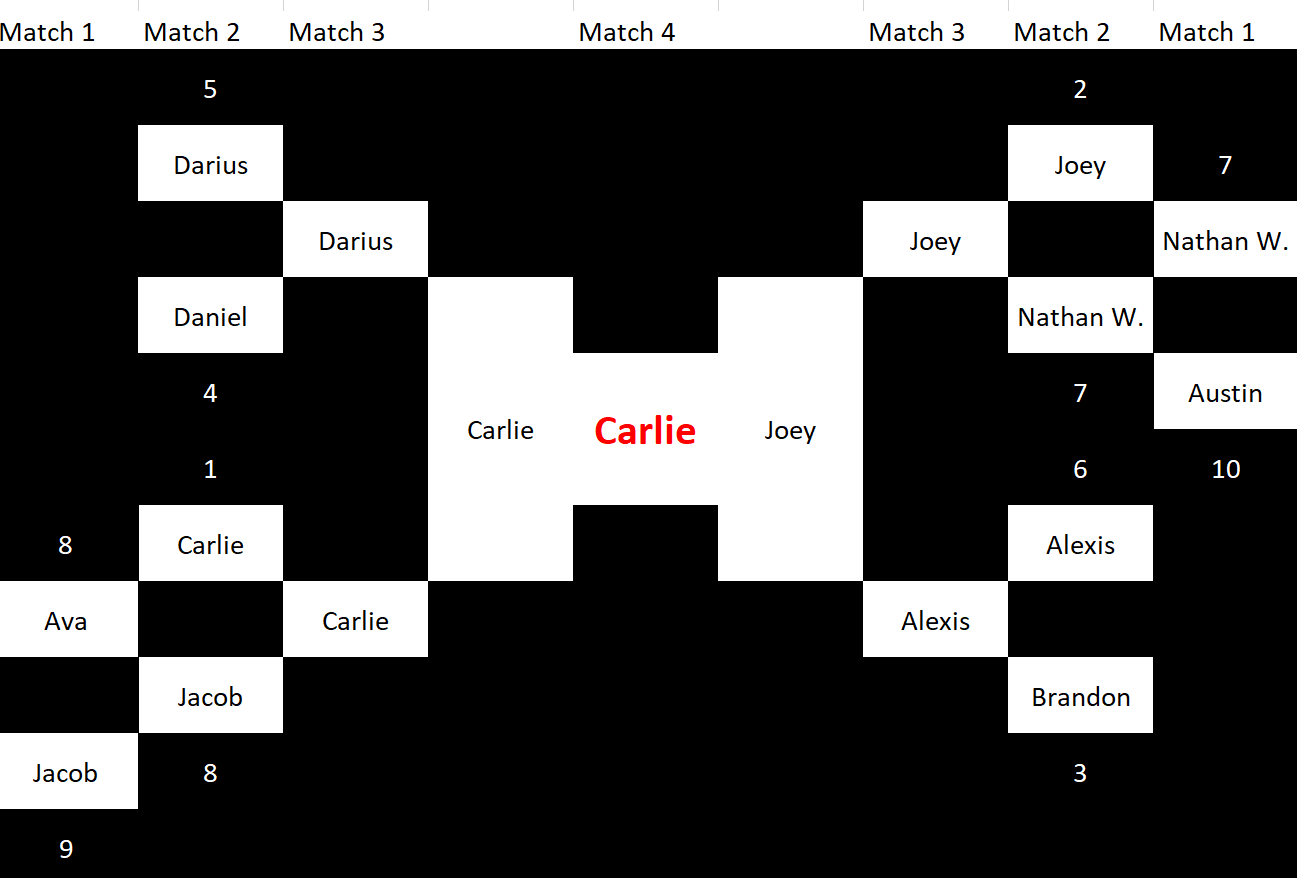 Spring 2019 Elite Bracket.png
