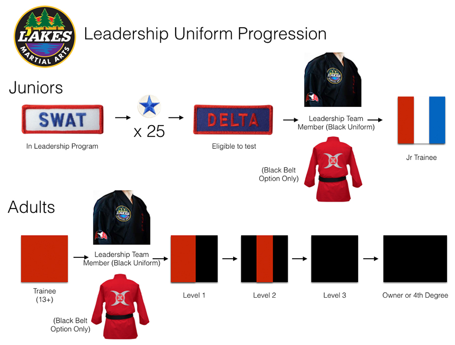 Lakes martial arts leadership team uniforms illustrate the level of leadership training completed by the student.