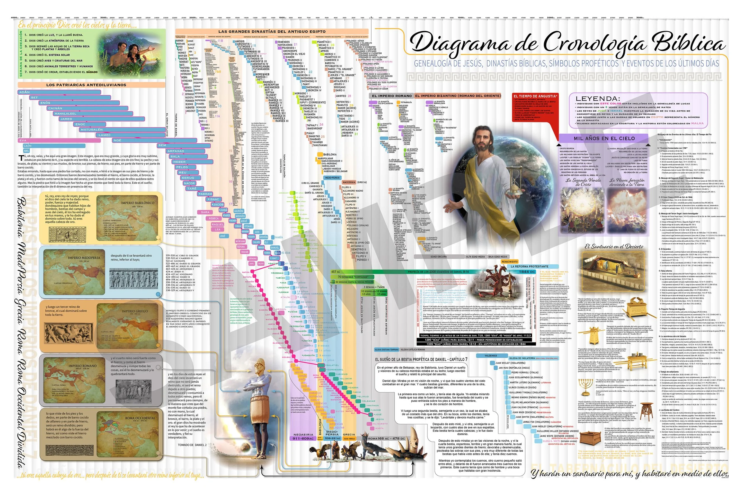 Spanish timeline sample.jpg
