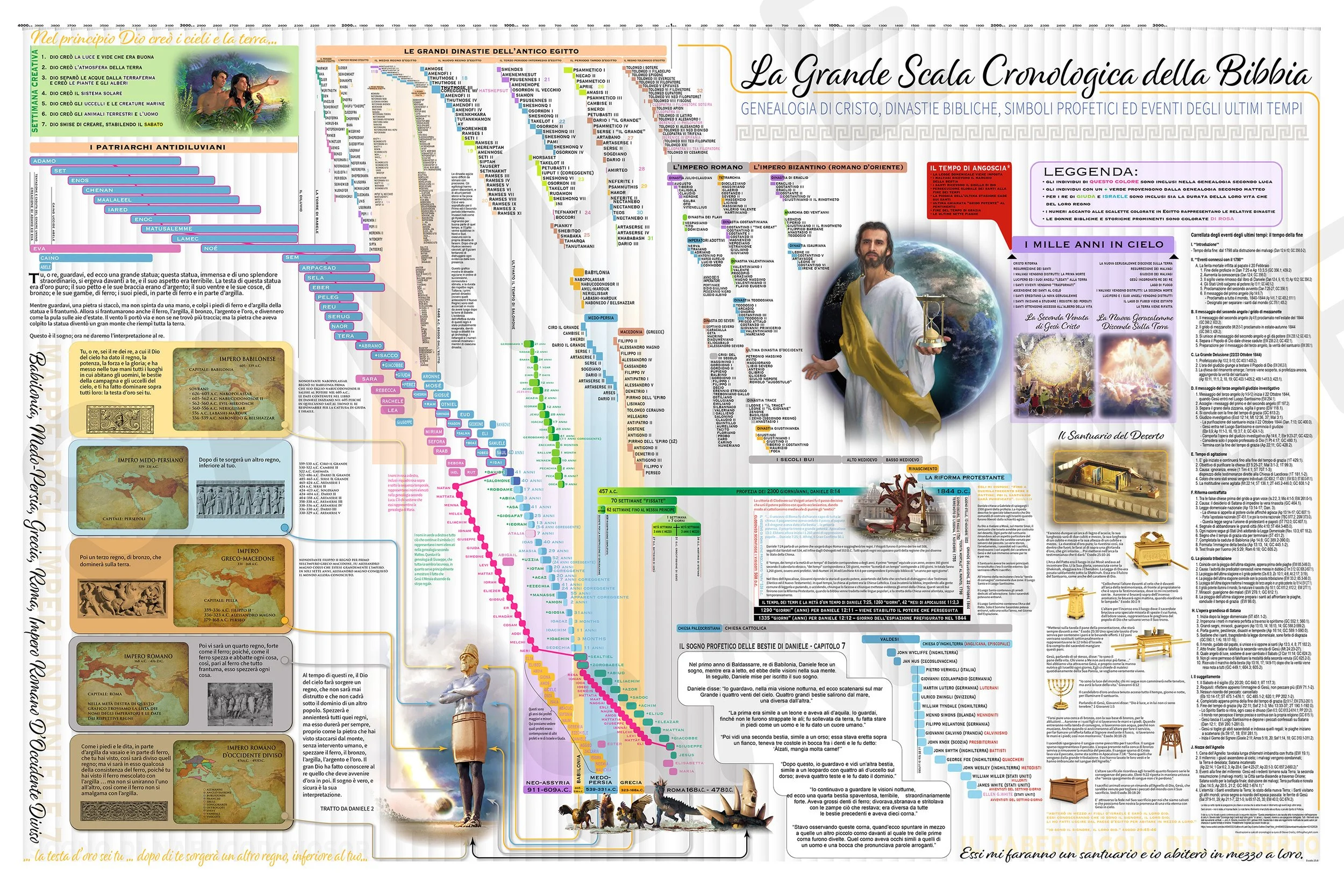 Bible Timeline Italian Sample 2.jpg