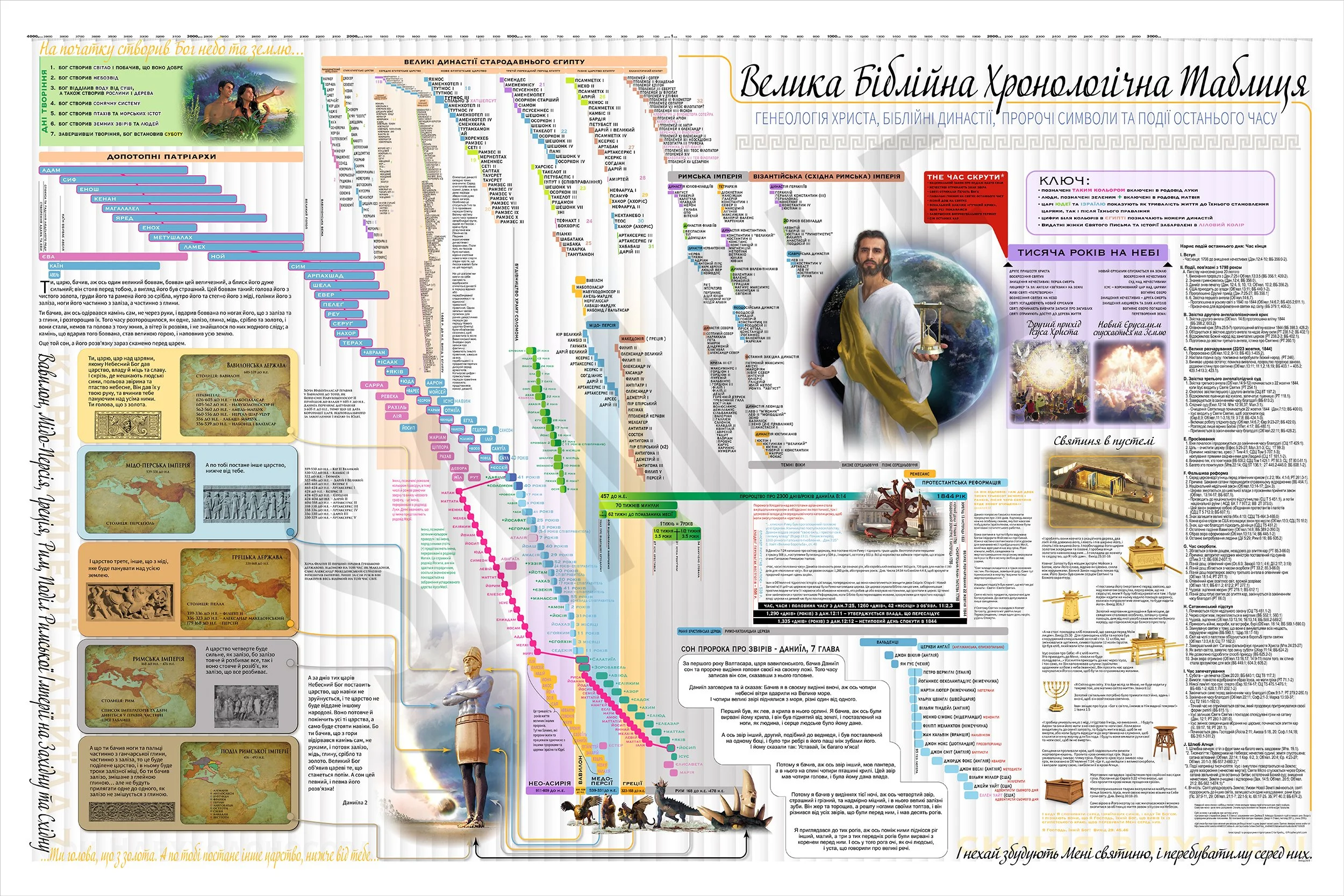 Bible Timeline Ukranian SAMPLE.jpg