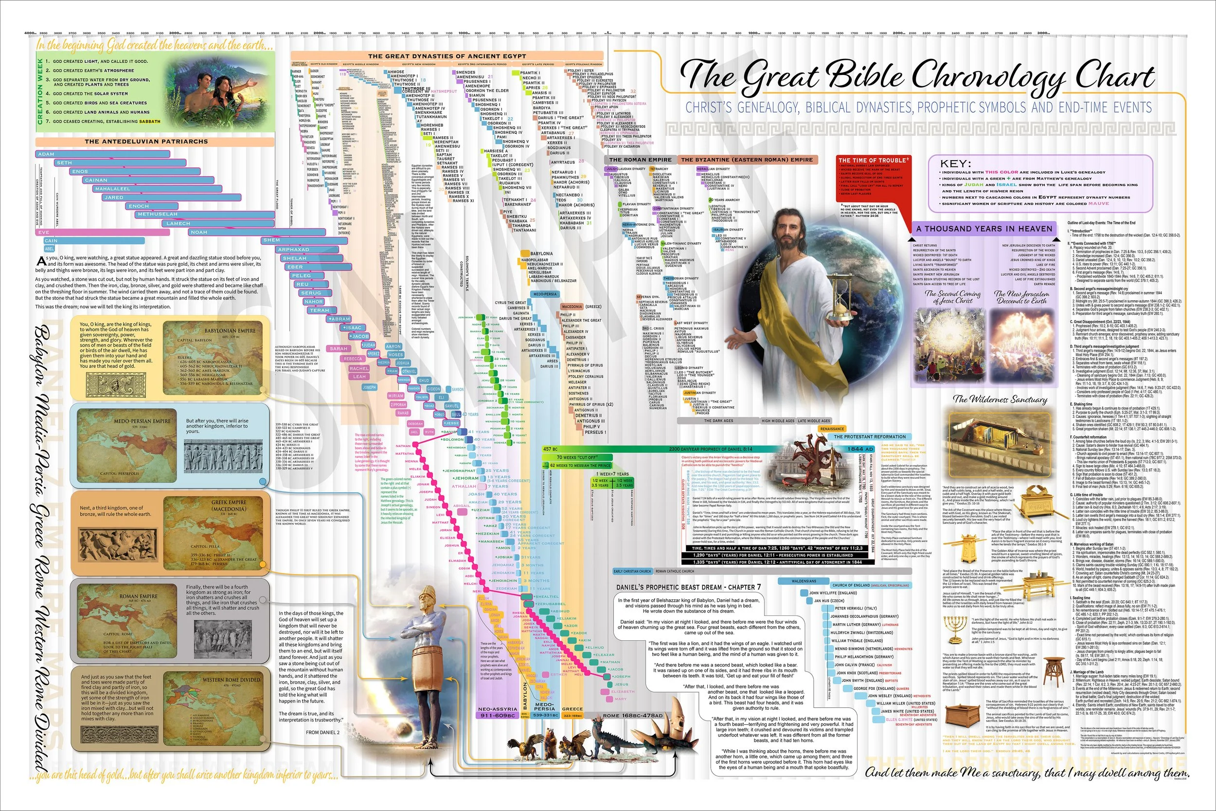 Bible Timeline English sample.jpg