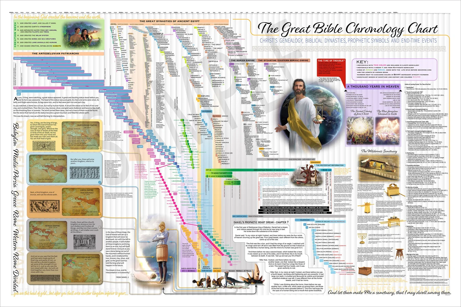 the-great-bible-chronology-chart-english-creitz-illustration-studio