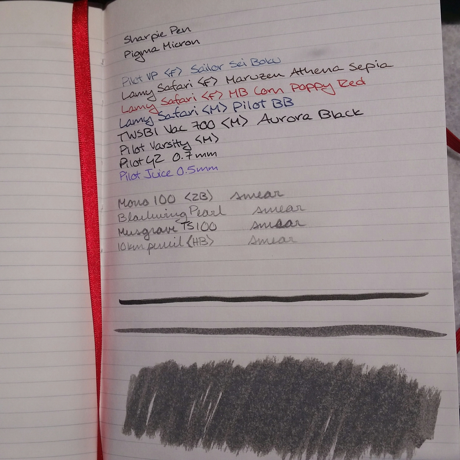 Pen testing, on the front side of the sheet. The big blob of grey at the bottom is from a waterbrush.