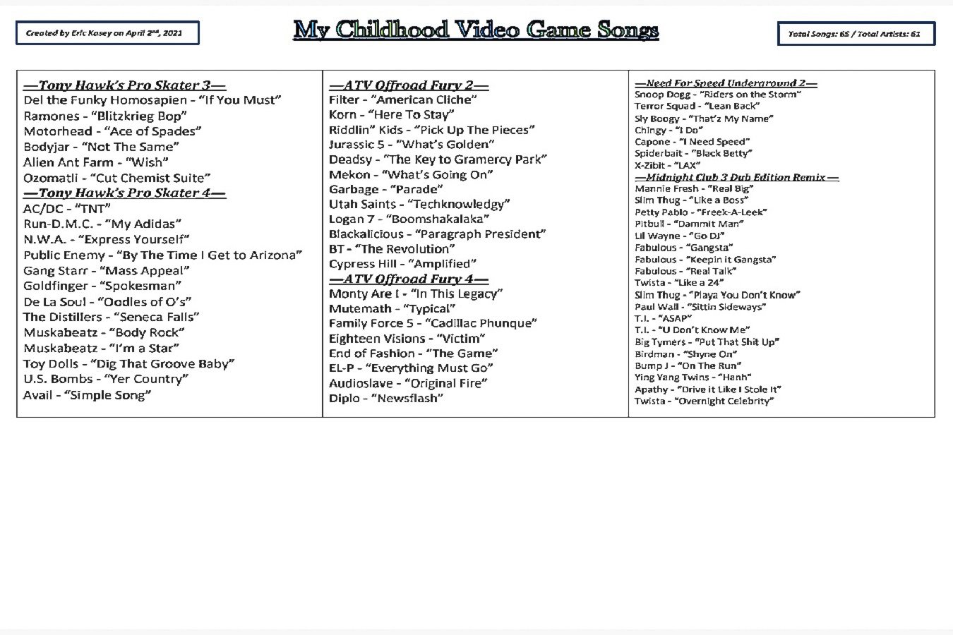 10 - My Childhood Video Game Songs.jpg