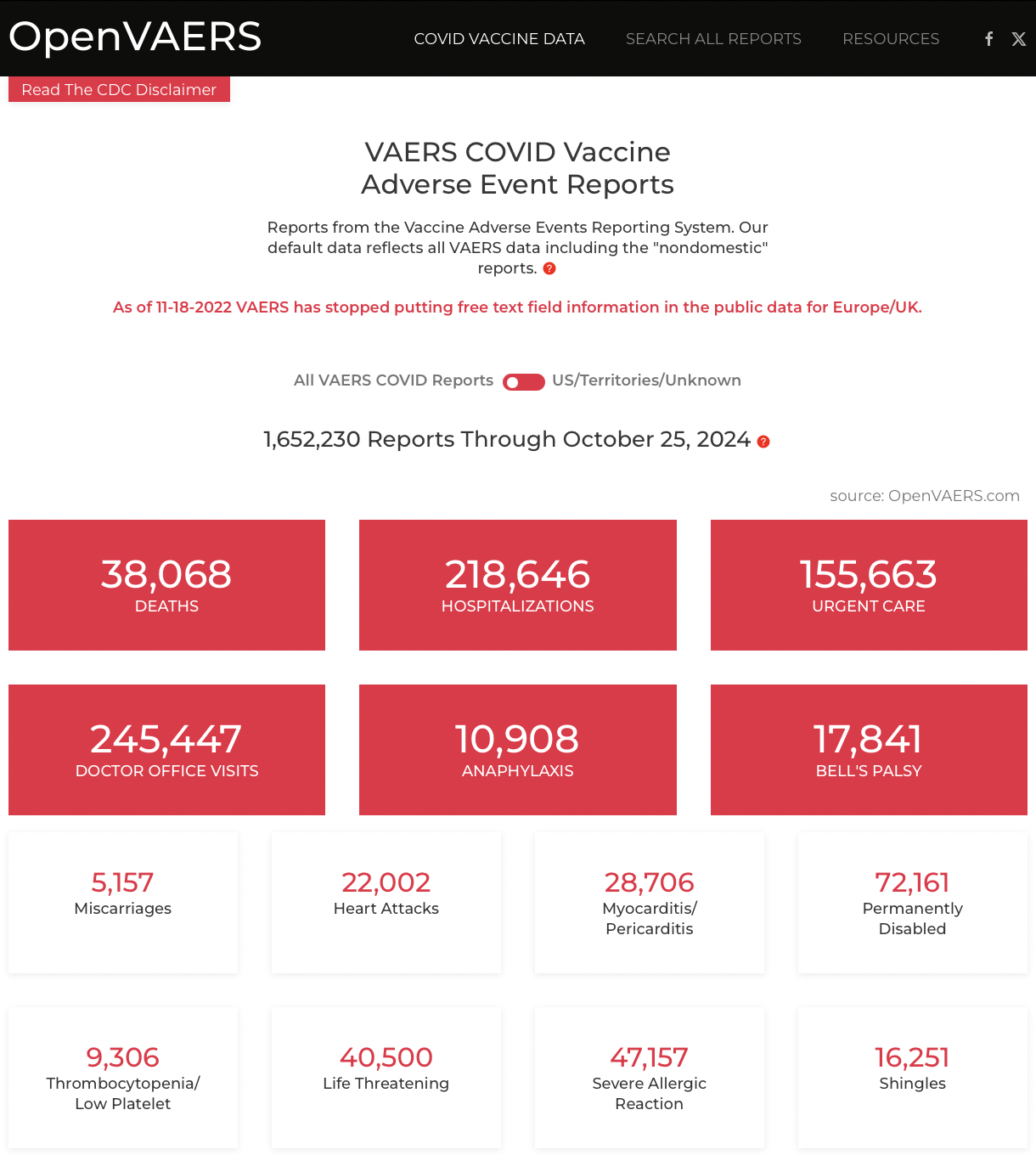 C19 Bio-Weapon VAERS Data as of November 2024 .png