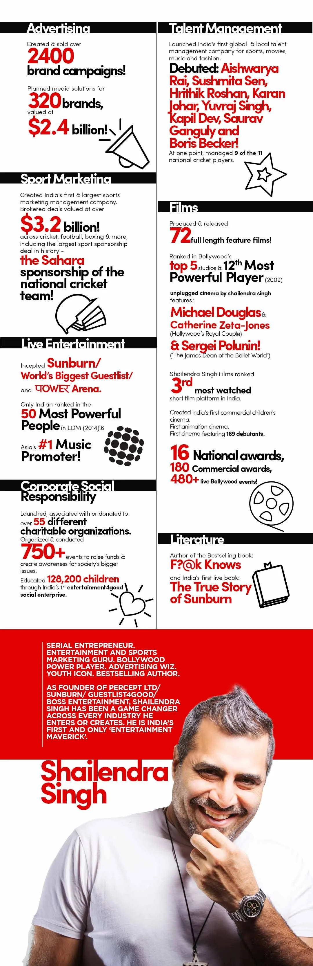 Shailendra Singh At-a-Glance — career achievements in advertising,  talent management, sport marketing, films, live entertainment,  literature and philanthropy